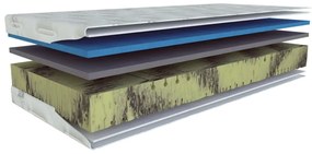 Średnio twardy/miękki sprężynowy materac dwustronny 200x200 cm Herbal visco – Materasso