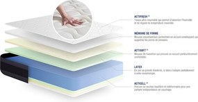 Materac Actilatex morpho 135x200cm + zestaw podstawa lózka