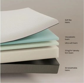 Średnio twardy materac piankowy Kave Home Eva, 140x190 cm