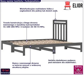 Szare rozsuwane łóżko sosnowe 2x(90x200) cm - Mindy