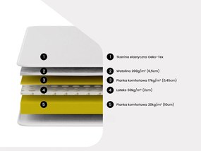 Materac relaksujący warstwa komfortowa z lateksu SAORI marki DREAMEA - gr. 13 cm - 90 × 200 cm