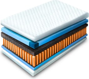 Materac Dwuosobowy 140x200 cm Kieszeniowy Sprężynowy Twardy (H3) LAGUNA 7 STREF