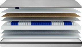 Materac multipocket Gerlie 200x220
