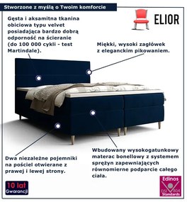 Granatowe welurowe łóżko tapicerowane 7 rozmiarów K2-T88