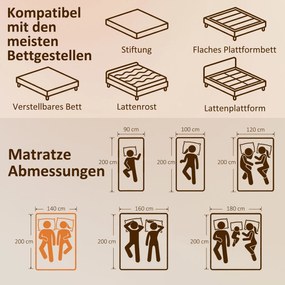 HOMCOM Materac 140x200cm H3 średnio-twardy, wys. 20 cm, ergonomiczny, oddychający z pianki memory z żelem, OEKO-TEX &amp; CertiPUR-US | Aosom PL
