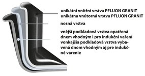 Orion Garnek ze szklaną pokrywką Grande, 2,2 l, 2,2 l