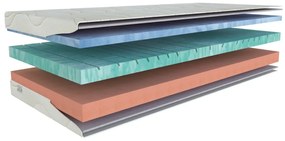 Średnio twardy/miękki piankowy materac dwustronny 90x200 cm BIOGREEN stretch T3 – Materasso