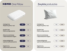 Poduszka NOMO One