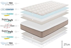Twardy/średnio twardy piankowy materac dwustronny 90x200 cm CASHMERE GRAND CLASS – Moonia