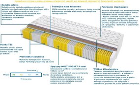 Materac MALAGA MULTIPOCKET - Rozmiar: 200x230 cm, Wysokość: 18 cm