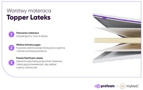Materac nawierzchniowy topper Lateks