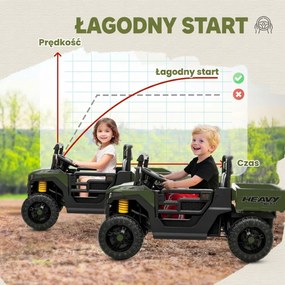 AIYAPLAY Pojazd elektryczny, 2 silniki, bagażnik, design UTV, funkcja muzyczna, zielony