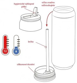 Orion Kubek termiczy - puszka PIŁKA, 0,5 l