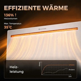 HOMCOM Inteligentny panel grzewczy 1500 W, wolnostojący/montaż ścienny, ogrzewanie elektryczne z 7-dniowym timerem, wykrywanie otwartego okna, ochrona przed mrozem, biały | Aosom PL
