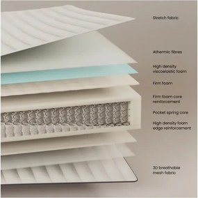 Twardy materac sprężynowy 140x190 cm Juno – Kave Home