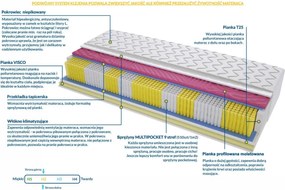 Materac DALLAS MOLET MULTIPOCKET - Rozmiar: 85x165 cm, Wysokość: 20 cm