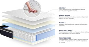 Materac Actiflex confort 140x200cm, Grubosc : 26 cm, sprezyny kieszeniowe i pianka z pamiecia ksztaltu, Umiarkowanie twardy, 7 stref komfortu
