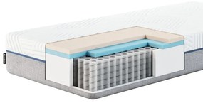 Średnio twardy sprężynowy materac 160x200 cm Azure – MESONICA