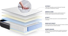 Materac Actiflex plus 140x200cm, Grubosc : 26 cm, sprezyny kieszeniowe i pianka z pamiecia ksztaltu, Bardzo wysoki, 7 stref komfortu