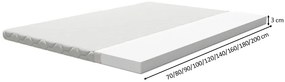 Materac nawierzchniowy BASIC - 70x200
