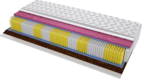 Materac VIGO MOLET MULTIPOCKET - Rozmiar: 190x235 cm, Wysokość: 19 cm