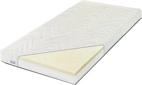 Dziecięcy materac lateksowy active 2x almira 18x R8-A51