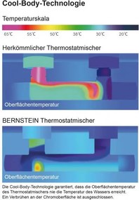 Bateria termostatyczna wannowo-prysznicowa naścienna 4051 czarny mat