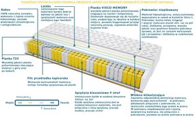 Materac PORTO - Rozmiar: 75x165 cm, Wysokość: 16 cm