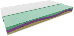 Materac piankowy EUREBIA 23 cm 180 x 200 cm Ochrona materaca: BEZ ochraniacz na materac
