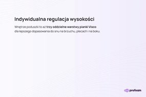 Poduszka Visco Elastyczna
