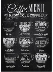 Obraz 50x70 cm Coffee Menu – Wallity