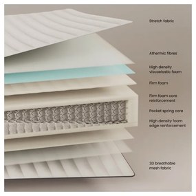 Twardy sprężynowy materac termoregulacyjny 90x200 cm Juno – Kave Home