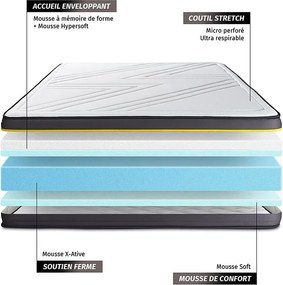 Materac ACTIVE 200x200cm + zestaw podstawa lózka