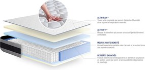 Materac Actiflex ergo 150x190cm, Grubosc : 24 cm, sprezyny kieszeniowe i pianka z pamiecia ksztaltu, Wysoki, 5 stref komfortu
