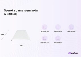 Kołdra antyalergiczna całoroczna