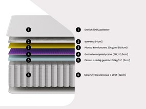 Materac 140 x 190 cm, z kieszeniami sprężynowymi, 7 stref komfortu TPE, grubość 28 cm - ONEBIA od PALACIO