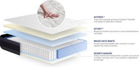 Materac Actiflex morpho 130x200cm, Grubosc : 24 cm, sprezyny kieszeniowe i pianka z pamiecia ksztaltu, Zrównowazony, 5 stref komfortu