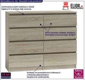Komoda Lonix 2X 140 cm - dąb sonoma