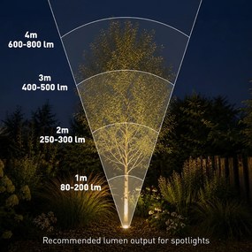 Reflektor najazdowy beżowy GU10 50 mm regulowany IP44 z przewodem i wtyczką - Solo