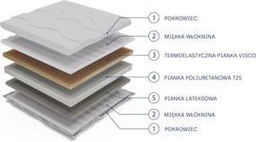 Masseno Materac RAVINI 80x200 cm piankowy dwustronny średnio miękki H2