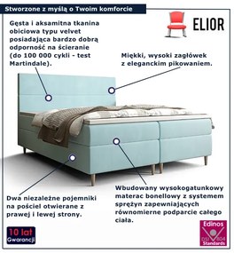 Niebieskie łóżko tapicerowane welurem 7 rozmiarów L1-P05