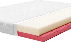 Materac KIKO - 70x200