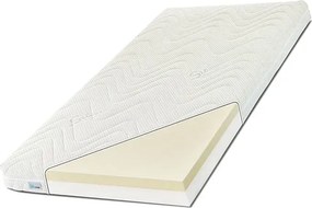 Dziecięcy materac z pianki visco active 2x tereza 7x B5-M67
