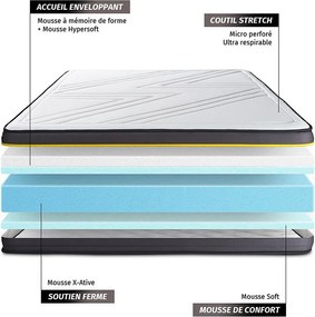Materac ACTIVE 150x200cm + zestaw podstawa lózka