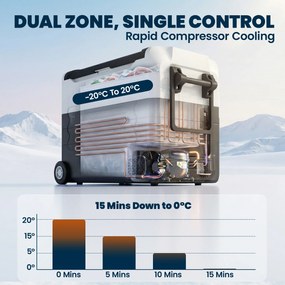 Outsunny Lodówka kompresorowa 50L -20℃ do 20℃ z aplikacją, LED, ochroną baterii i składanym uchwytem | Aosom PL