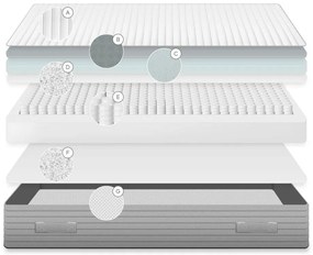 Twardy materac sprężynowy 180x200 cm Juno – Kave Home