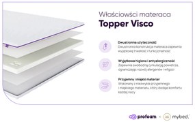 Materac nawierzchniowy topper Visco