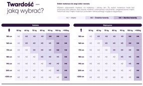 Materac Visco - Pocket 7 stref