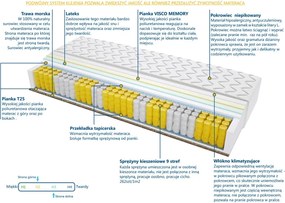 Materac Porto Trawa - Rozmiar: 130x220 cm, Wysokość: 16 cm