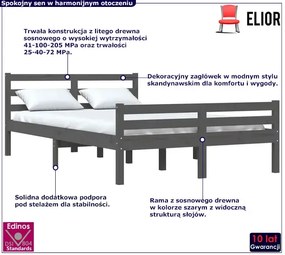 Dwuosobowe szare łóżko z drewna 160x200 - Aviles 6X